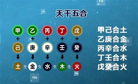 乙庚合婚姻|天干五合解读婚姻模式甲己合、乙庚合、丙辛合、丁壬合、戊癸合…